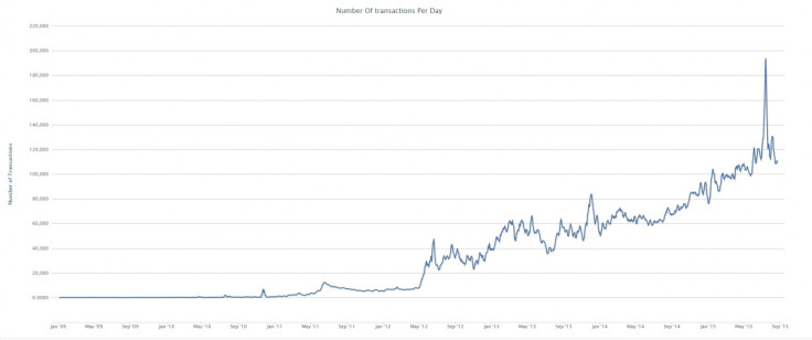 bitcoin bitcoinxt blockchain fork block