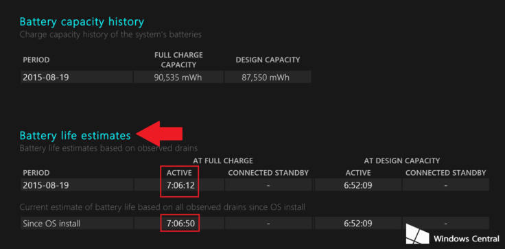 Windows 10 battery-life performance