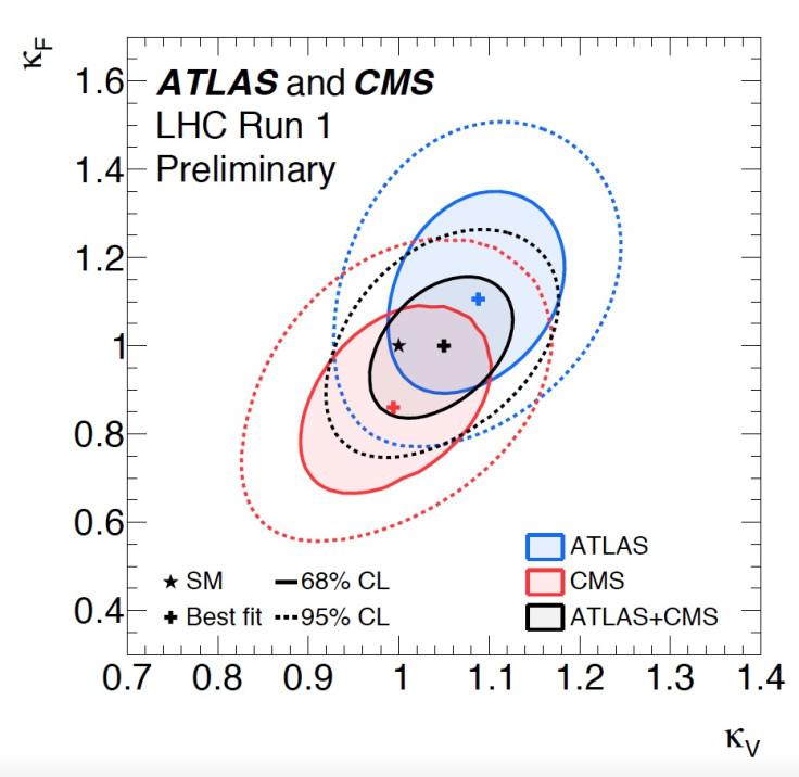 atlas cms experiment cern