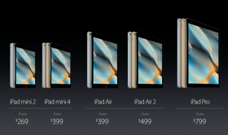 iPad Prices