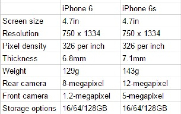 iPhone 6s vs iPhone 6 specs