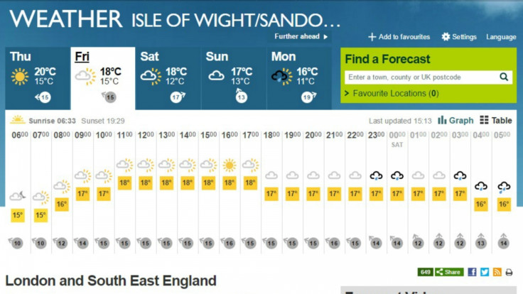 Bestival weather forecast