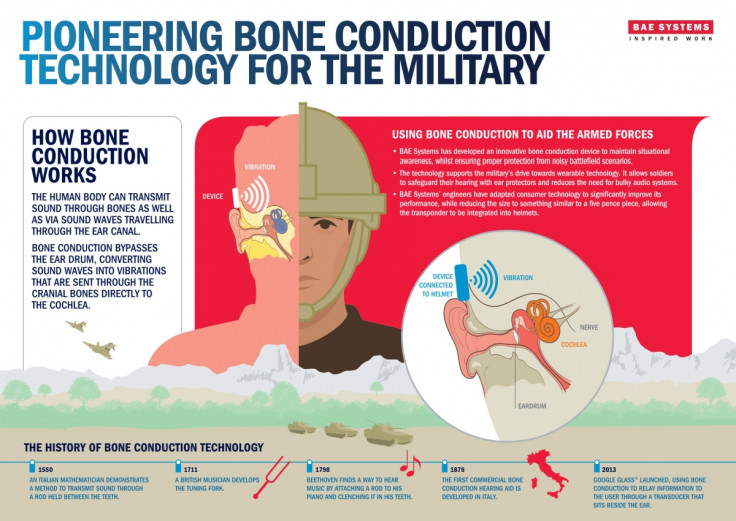 BAE Systems' flyer on bone conduction helmets