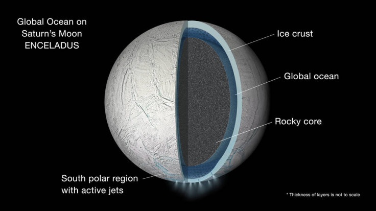 Enceladus global ocean