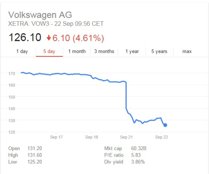VW share price