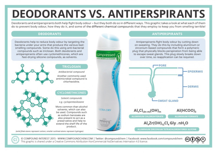 deodorants and antiperspirants