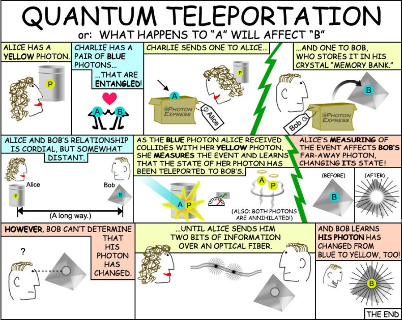 quantum computing record teleportation nasa