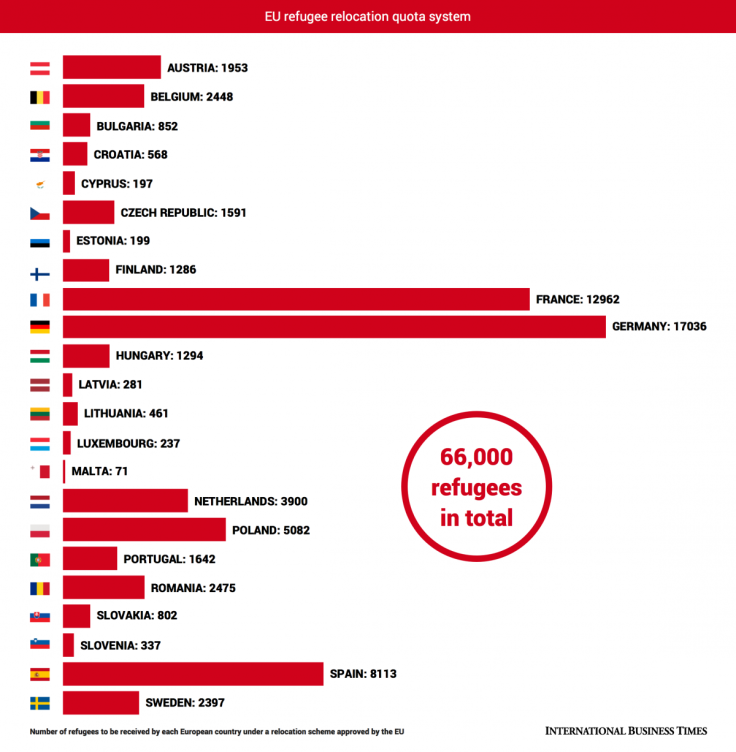 EU refugee relocation quota system 