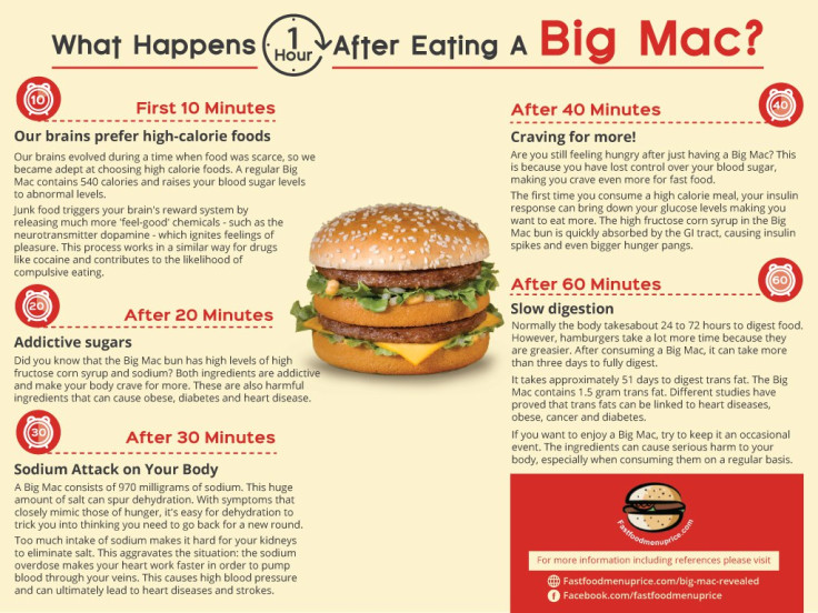 big mac infographic