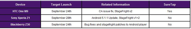 Android 6.0 updated release schedule