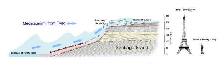 mega tsunami cape verde