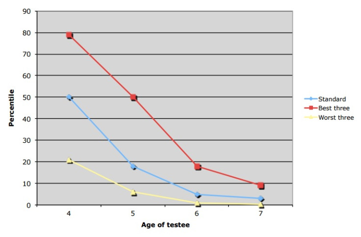 artificial intelligence IQ psychometric test AI