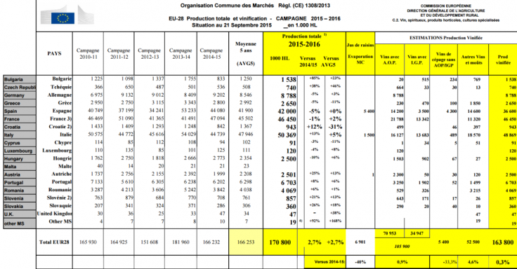 EU top wine producers 