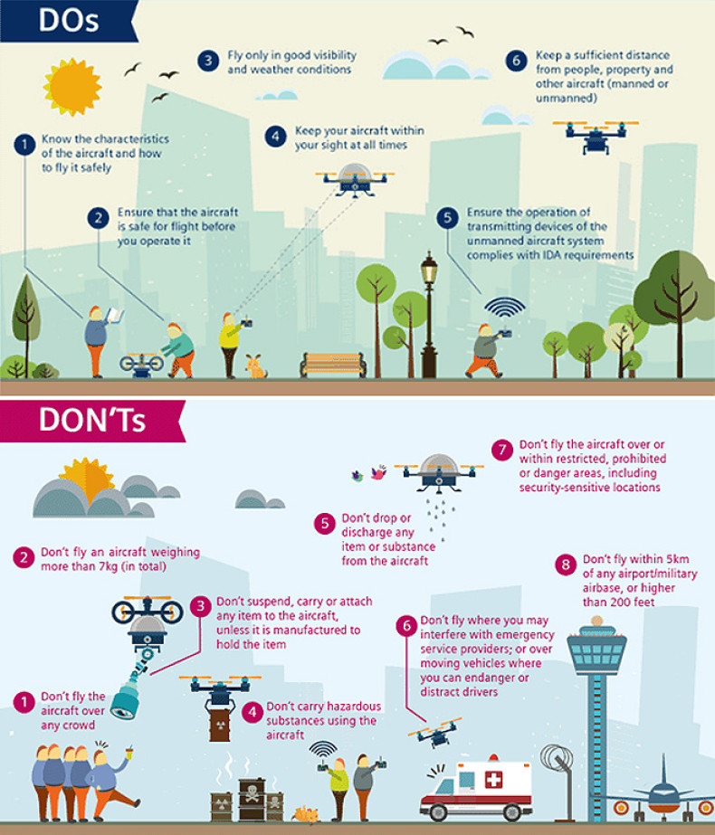 Singapore CAAS drone flying guidelines