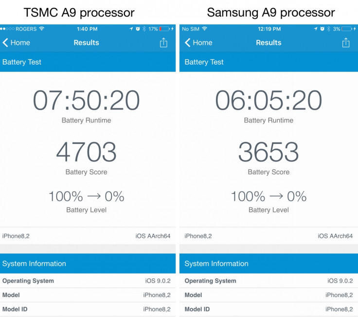 iPhone 6s battery tests