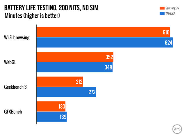 Iphone Battery Life Chart