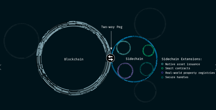 blockstream