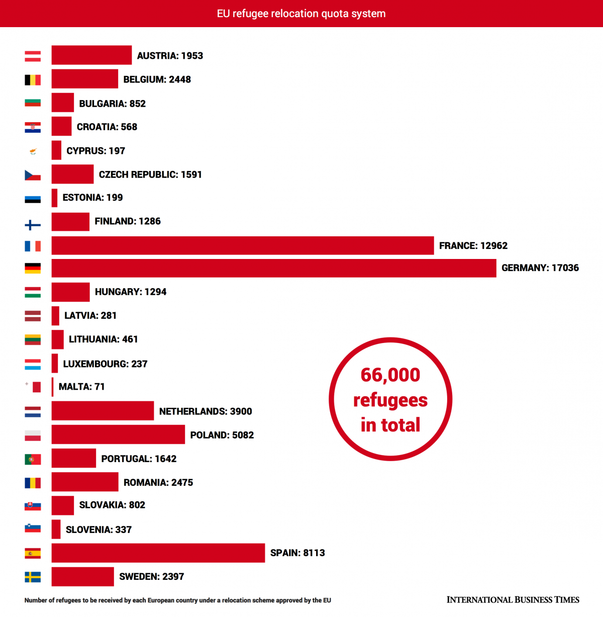 Migrant Crisis: Which European Country Offers The Most Help To Refugees?