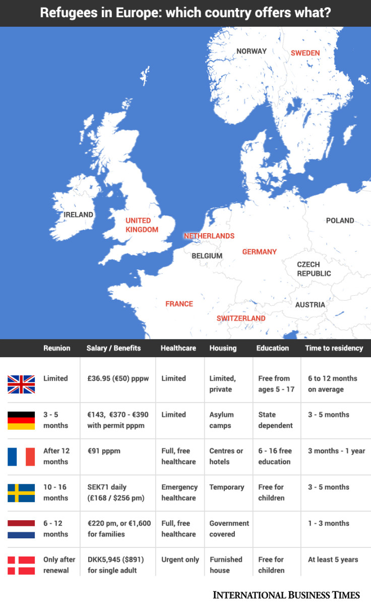 migrant crisis EU refugees europe