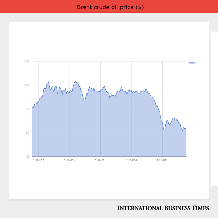 Brent crude