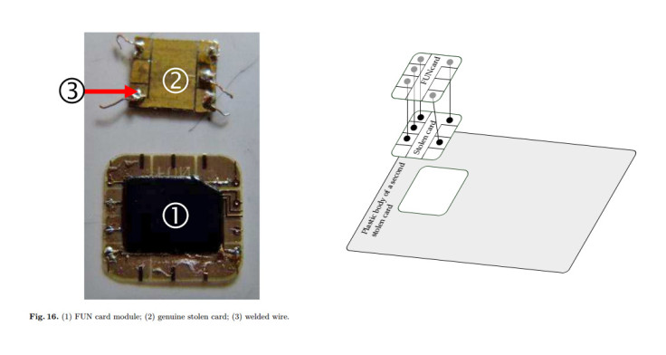 Chip and PIN hack discovered by researchers Chip and PIN hack discovered by researchers