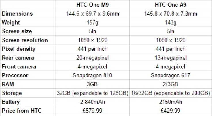 HTC One M9 vs One A9 specs