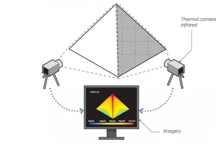 scan pyramid