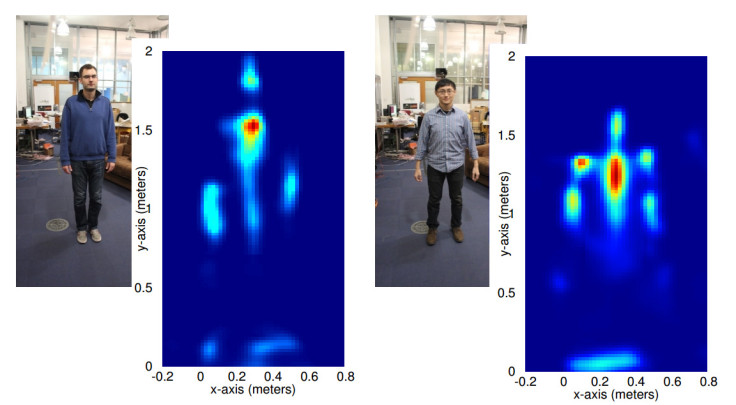 MIT CSAIL's RF-Capture X-ray Vision System