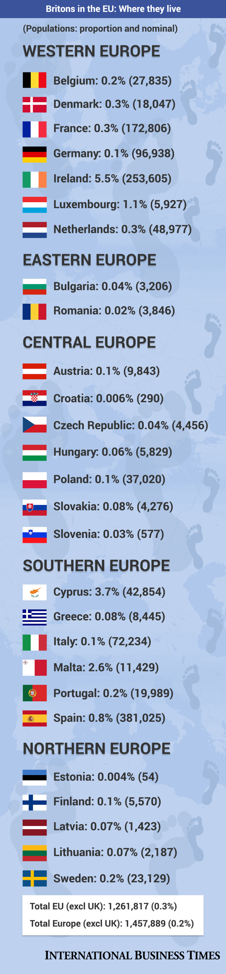 EU UK populations