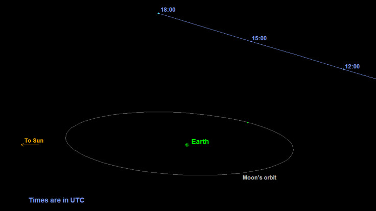 halloween asteroid