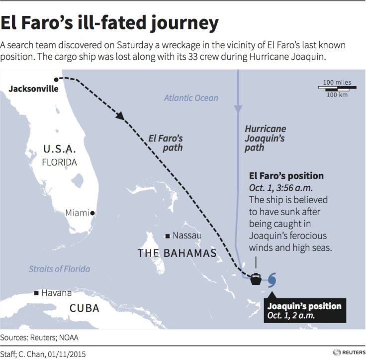 El Faro