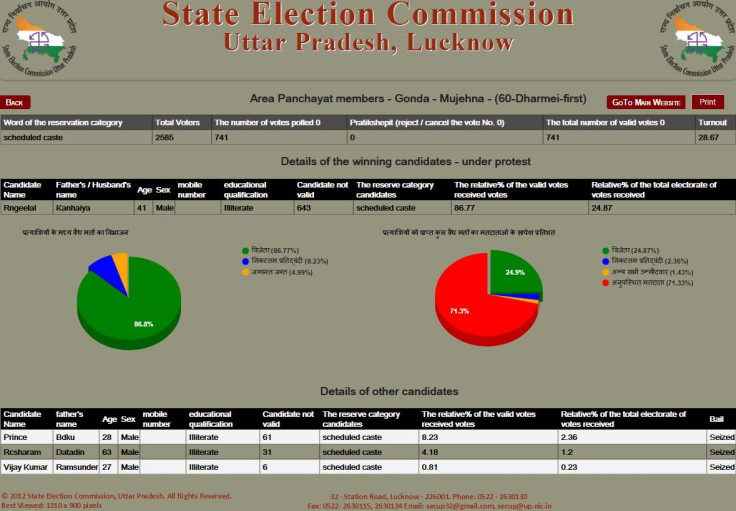 UP panchayat election result live