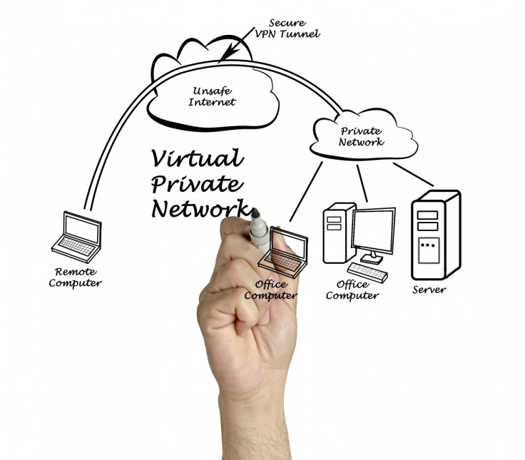 Virtual Private Network