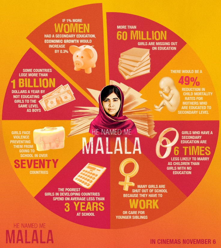 Malala infographic