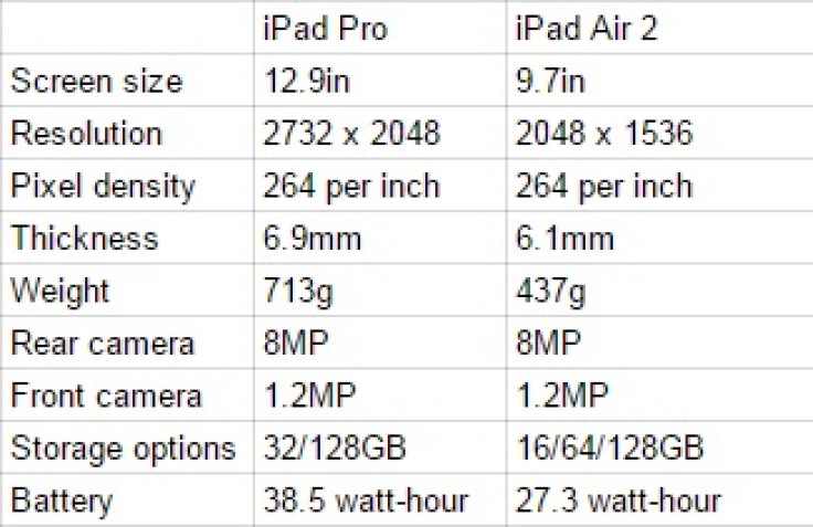 iPad Pro specs vs iPad Air 2specs