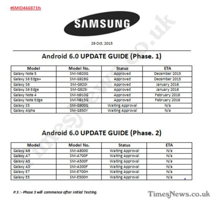 Android Marshmallow for Samsung Galaxy phones