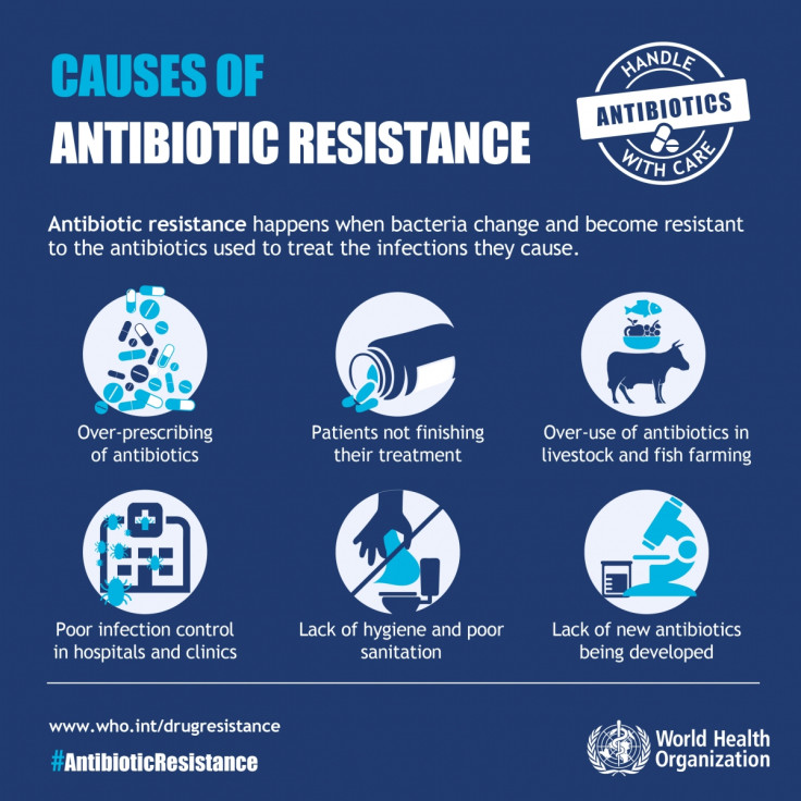 antibiotic resistance