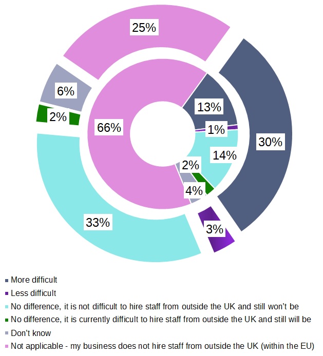 EU Referendum More Than Half Of UK S 4 5 Million Self Employed Are   Yougov Poll 