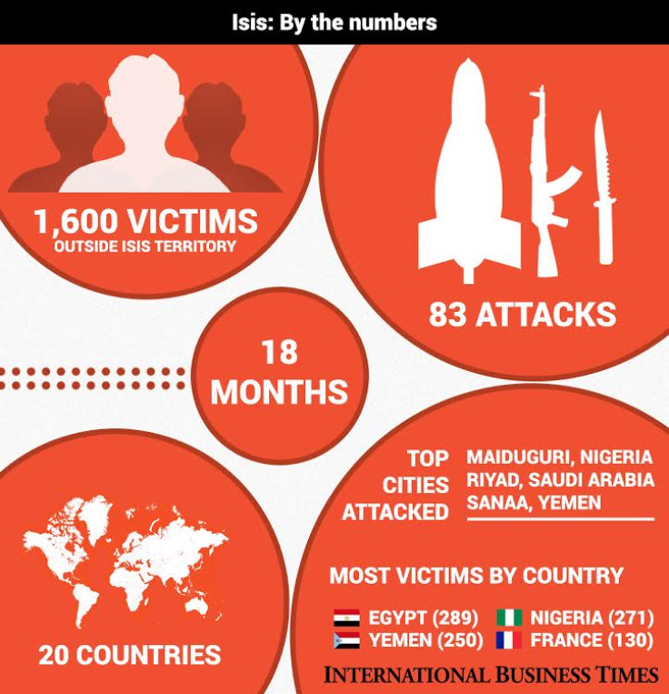 Isis in numbers