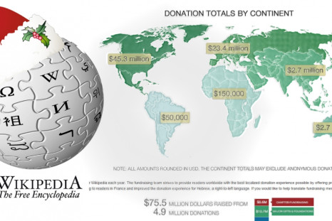 Wikipedia's Christmas fundraising campaign