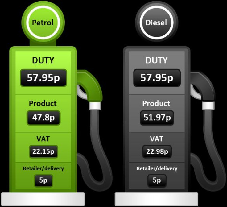 3. Petrol and diesel product prices well under 50% of final petrol pump price