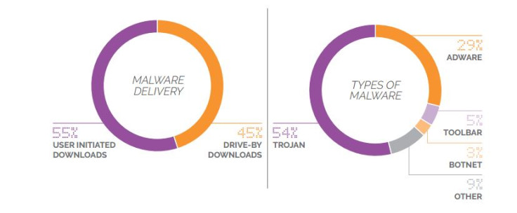 Trojan malware