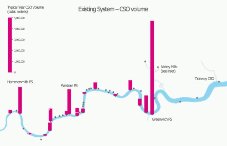 River Thames sewage system outflow