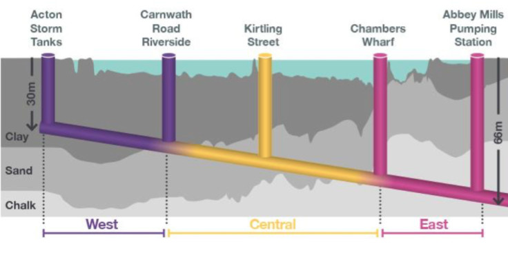 London grade of sewer