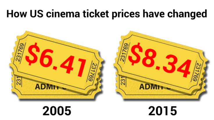 US cinema ticket prices