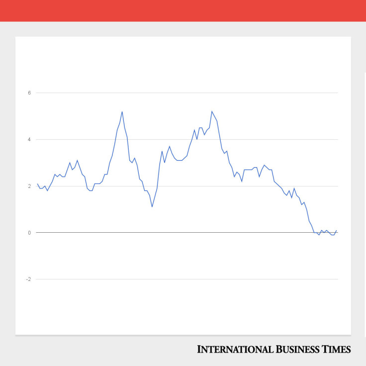 UK CPI