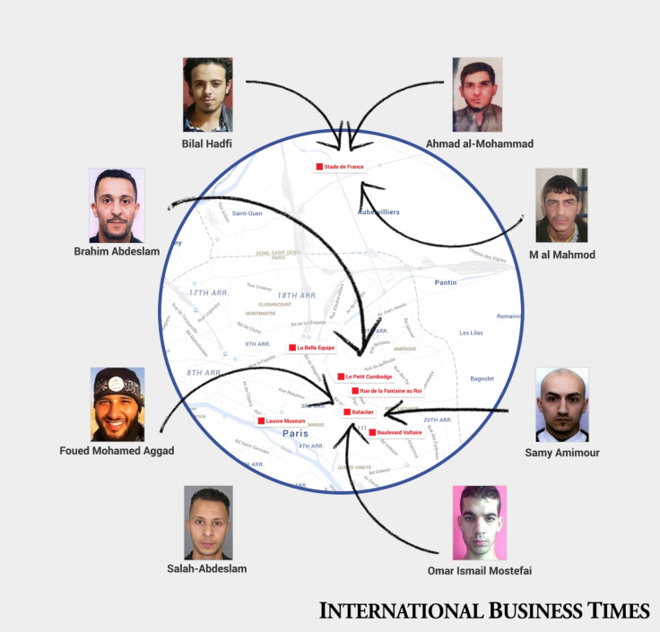 Infographic showing the Paris attacks