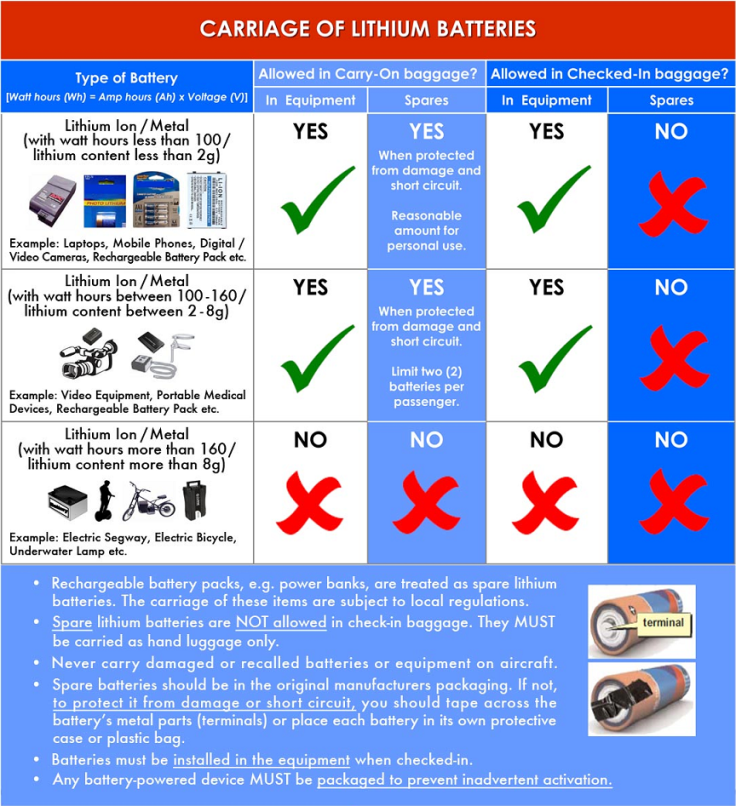 carriage of lithium batteries