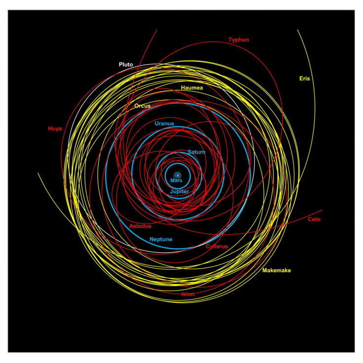 Outer Solar System map