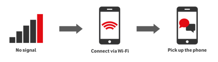 Vodafone UK Wi-Fi calling service 
